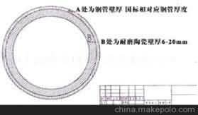国精产品一区一区三区免费视频